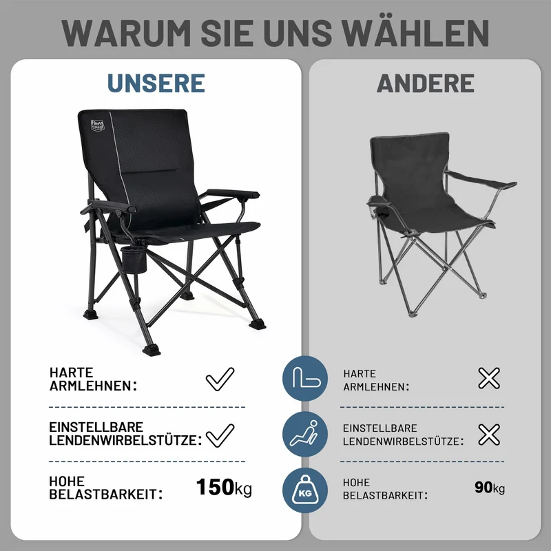 TIMBER RIDGE Campingstuhl faltbar 150kg Verstellbare Rückenlehne Klappstuhl Camping tragbar mit Getränkehalter Harte Armlehne Angelstuhl für Picknick Garten Balkon und Sportveranstaltungen