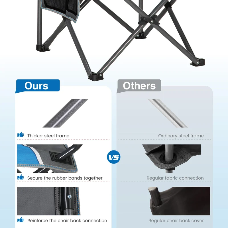 HIGH POINT SPORTS Campingstuhl Faltbar Klappstuhl mit Getränkehalter Angelstuhl Campingsessel Klappbar bis 160kg Faltstuhl Camping Blau-grau