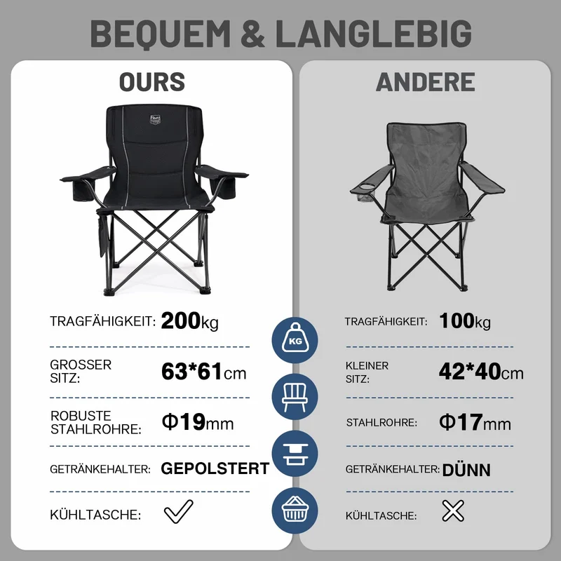 TIMBER RIDGE XXL Campingstuhl Faltbar 2er 200KG Belastbar Übergroßer Bequem Gepolster Klappstuhl Camp Garten Balkon Strand Camping Stuhl Sessel Gartenstuhl Anglerstuhl Regiestuhl Schwarz