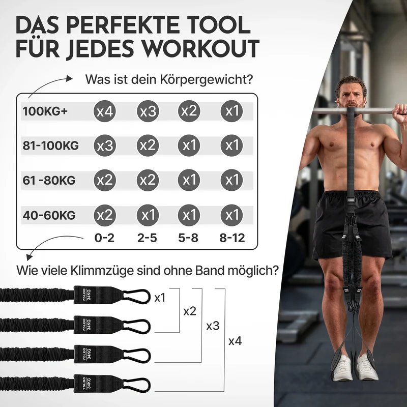 Klimmzughilfe - mit Fußschlaufen und 4-Bänder-System