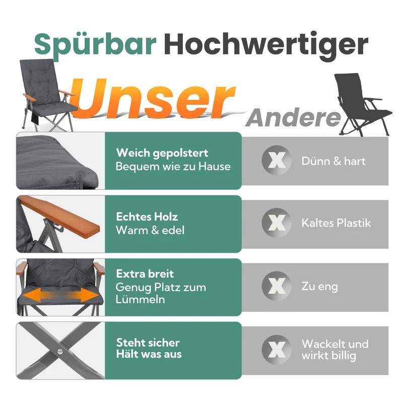 HOMECALL Campingstuhl faltbar Hochlehner – gepolsterter Klappstuhl mit Holzarmlehnen, 3-fach verstellbar bis 150 kg belastbar | B-Ware
