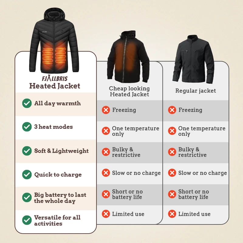 Ultraleichte Beheizbare Jacke