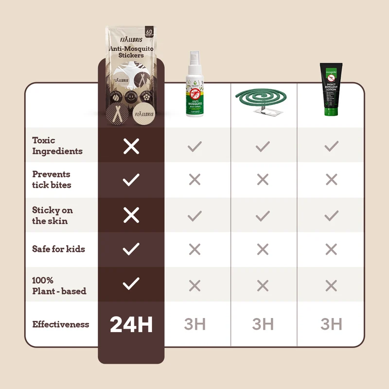 Fjällbris Anti-Mücken & Zecken-Aufkleber