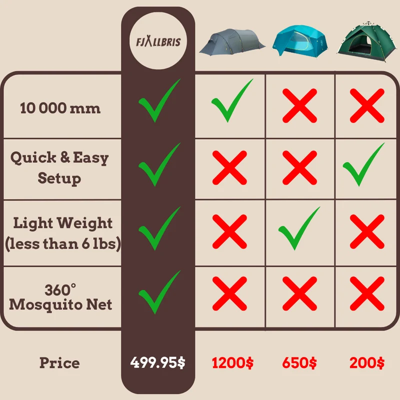 Fjällbris Minute Zelt PRO