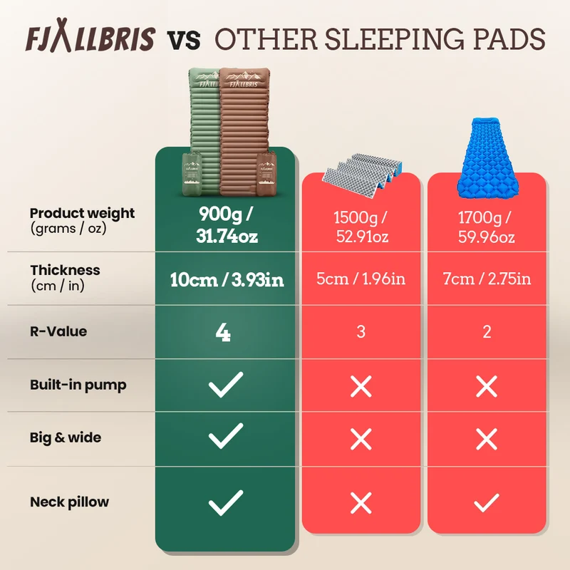 Fjällbris Ultralight Luftmatratze PRO